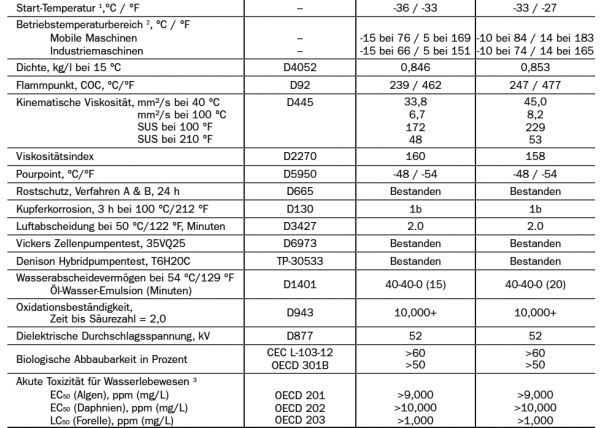 Synth HME Tabelle2